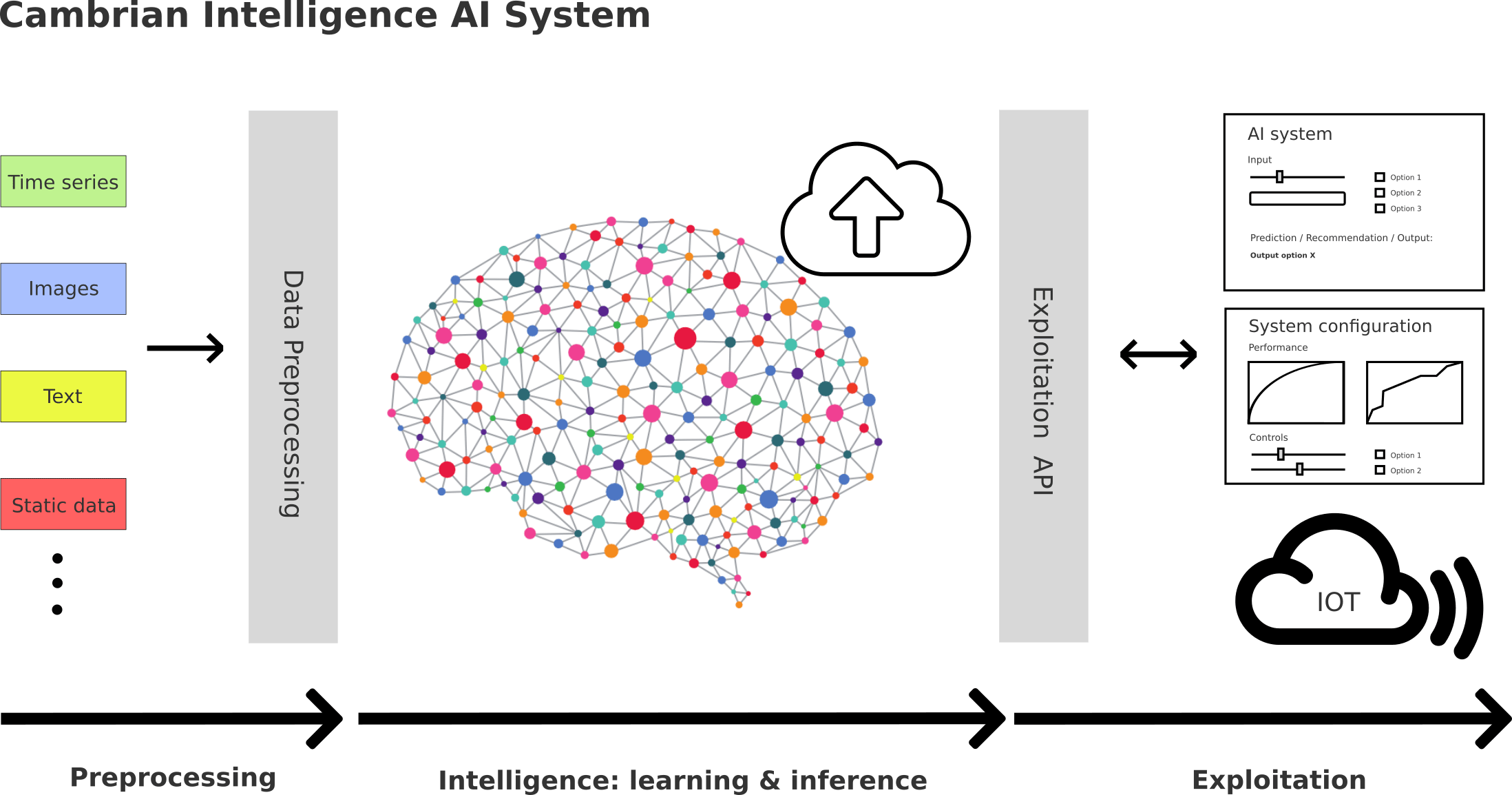 Project workflow